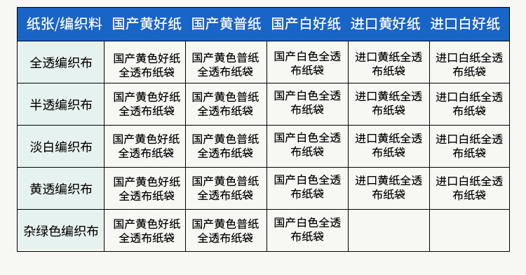 东莞实力生产工程料pp原料包装袋现货25kg改性塑(图3)