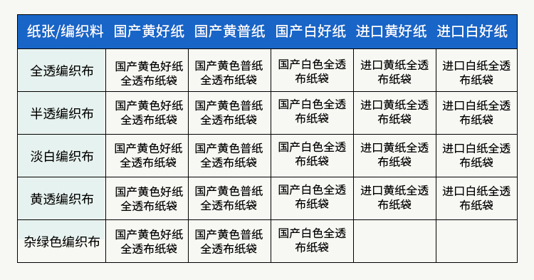 安晨厂家直销25kg牛皮纸欧宝手机版复合袋防潮猫砂包装(图3)