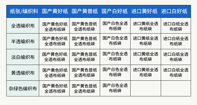 透明编织袋25kg防尘防潮耐磨装筷子编织袋现货厂(图3)